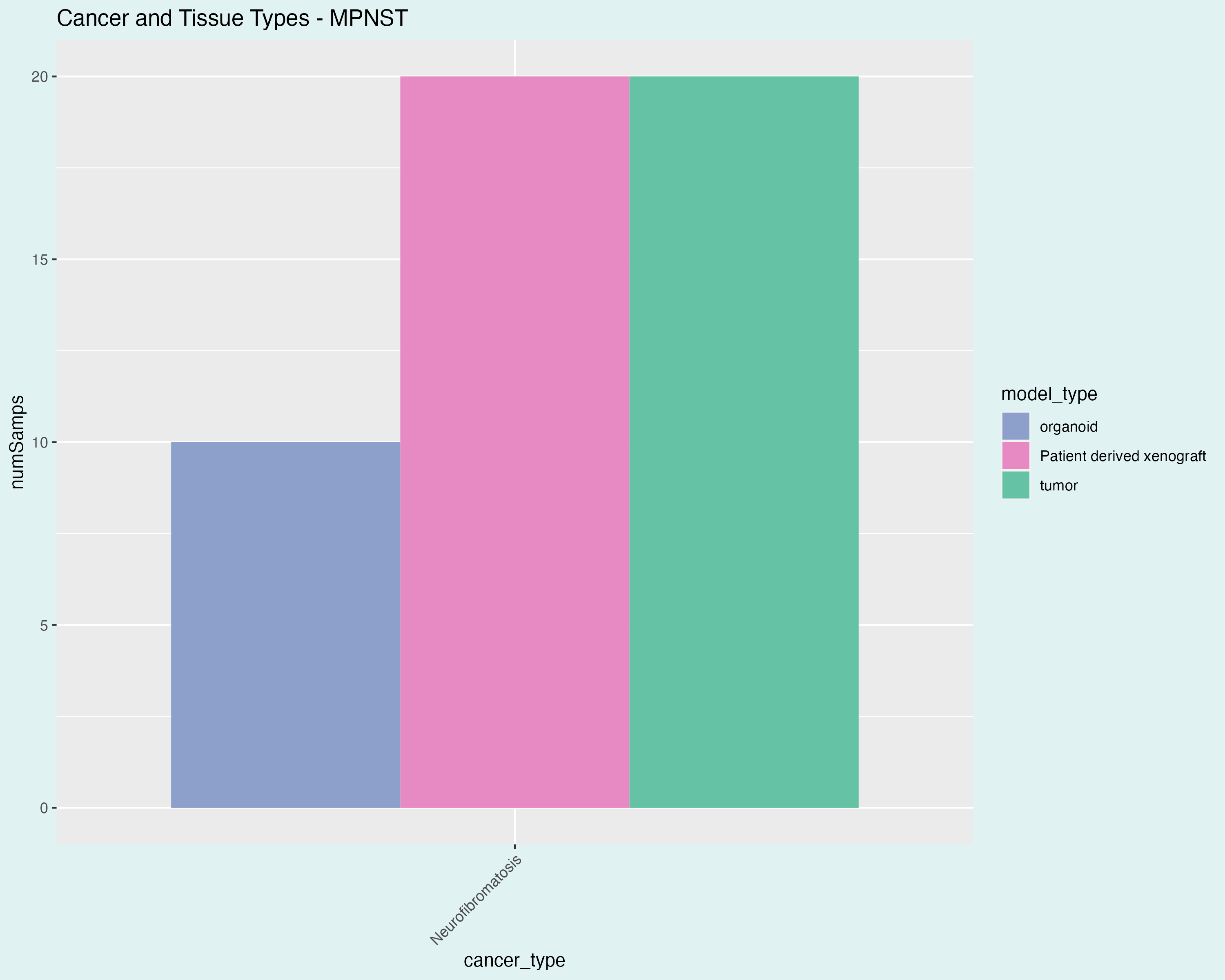 MPNST Figure